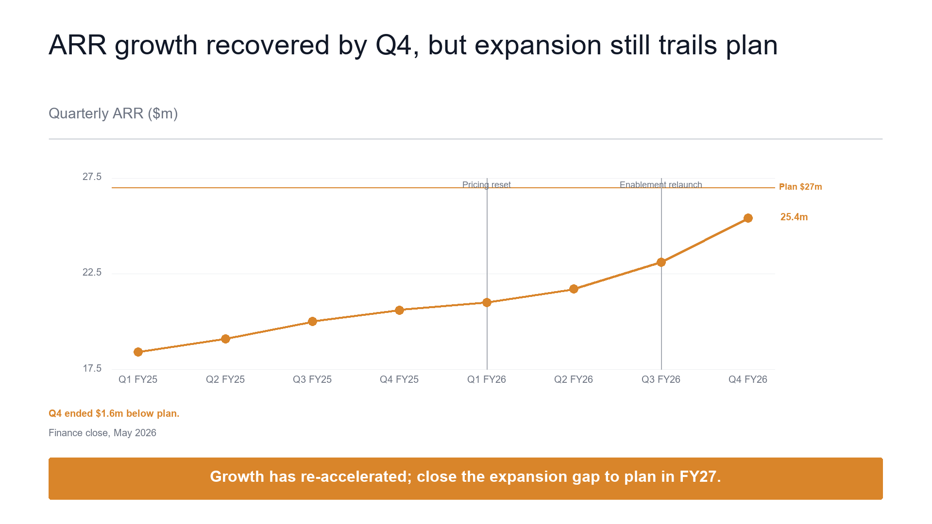 Single-series line slide template preview