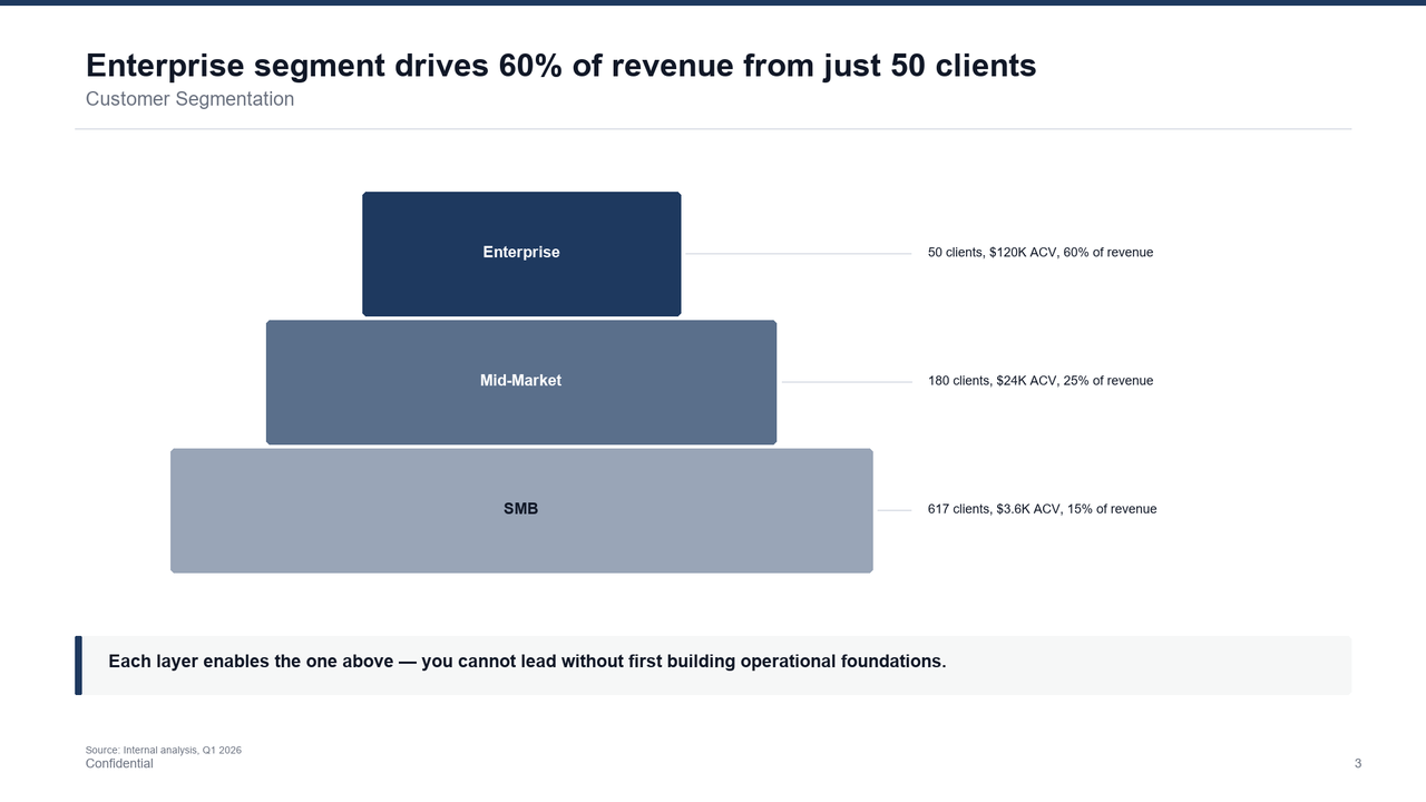 Pyramid slide template preview
