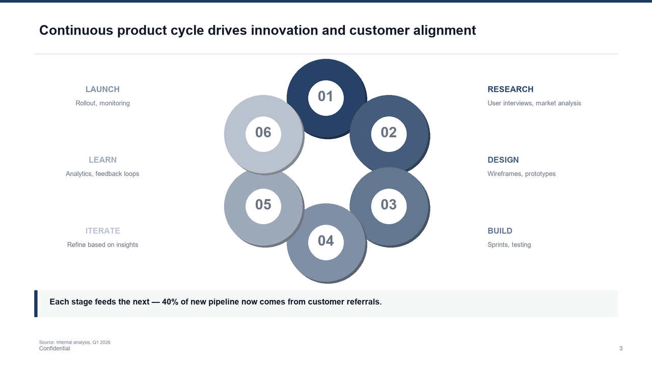 Cycle Diagram slide template preview