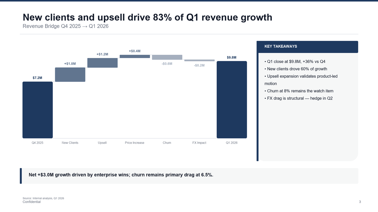 Waterfall Chart slide template preview