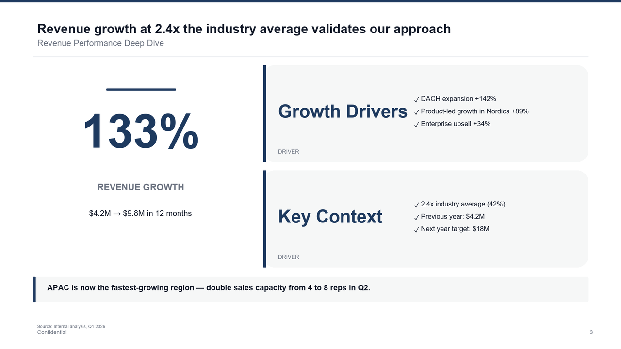 Metric with Context slide template preview