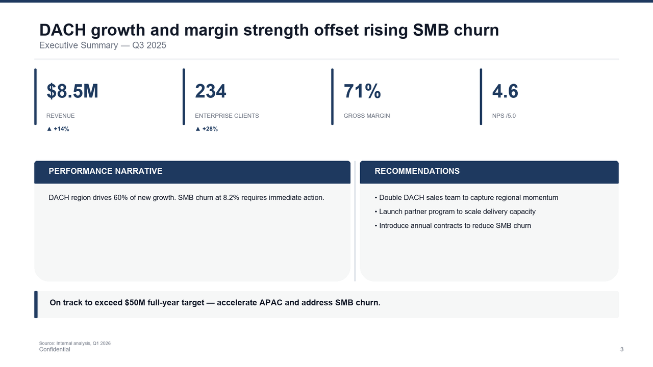 Executive Summary slide template preview