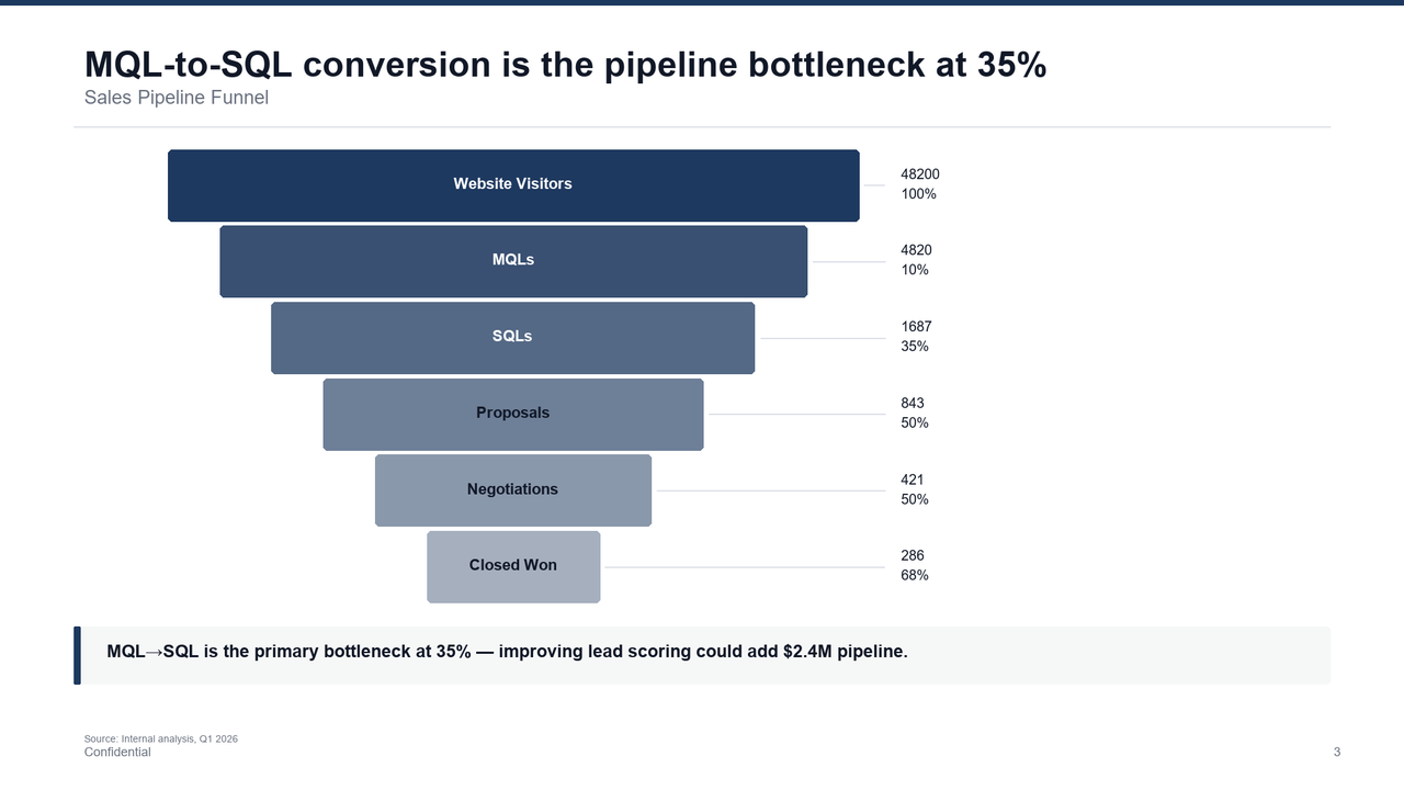 Funnel slide template preview