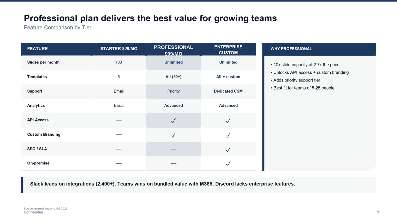 Feature Comparison slide template preview