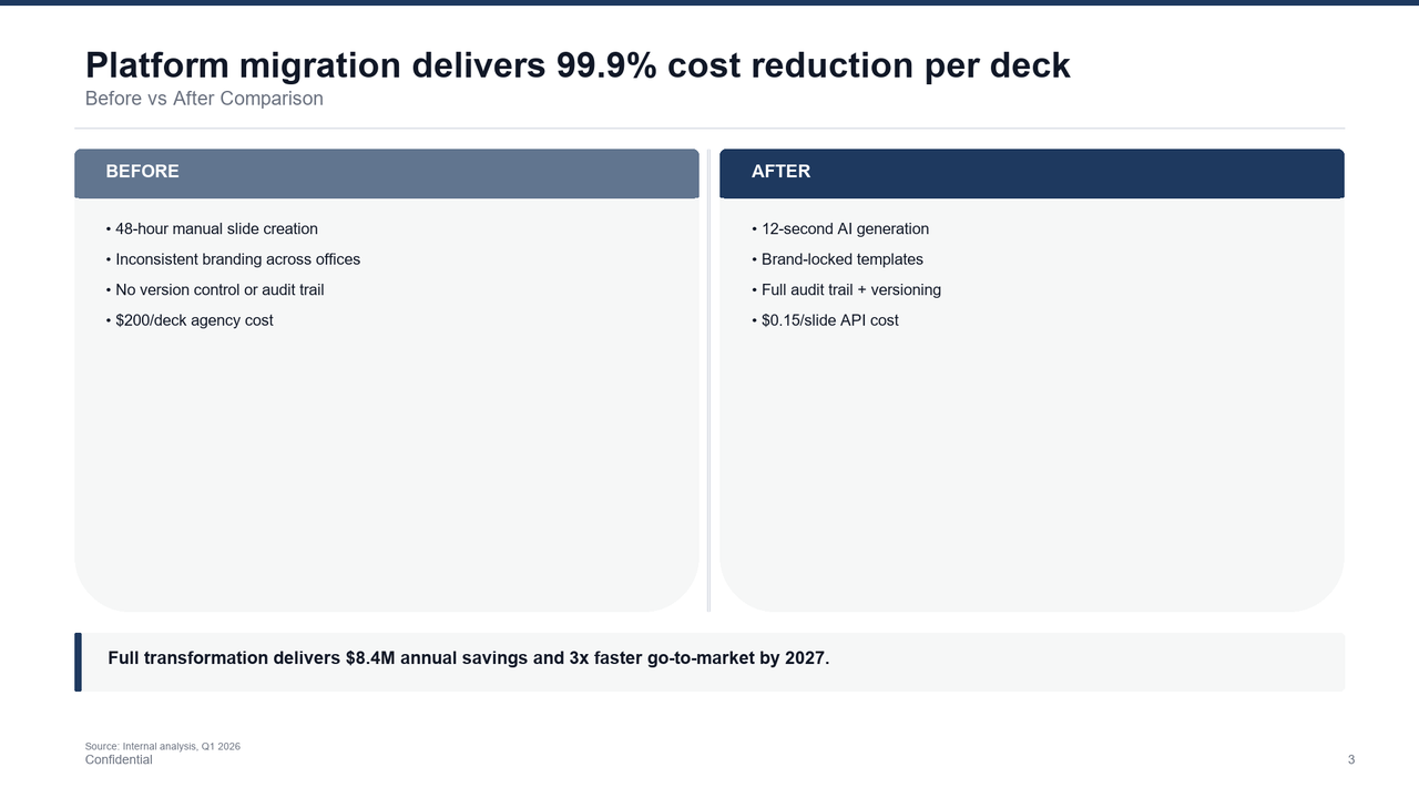 Before/After slide template preview