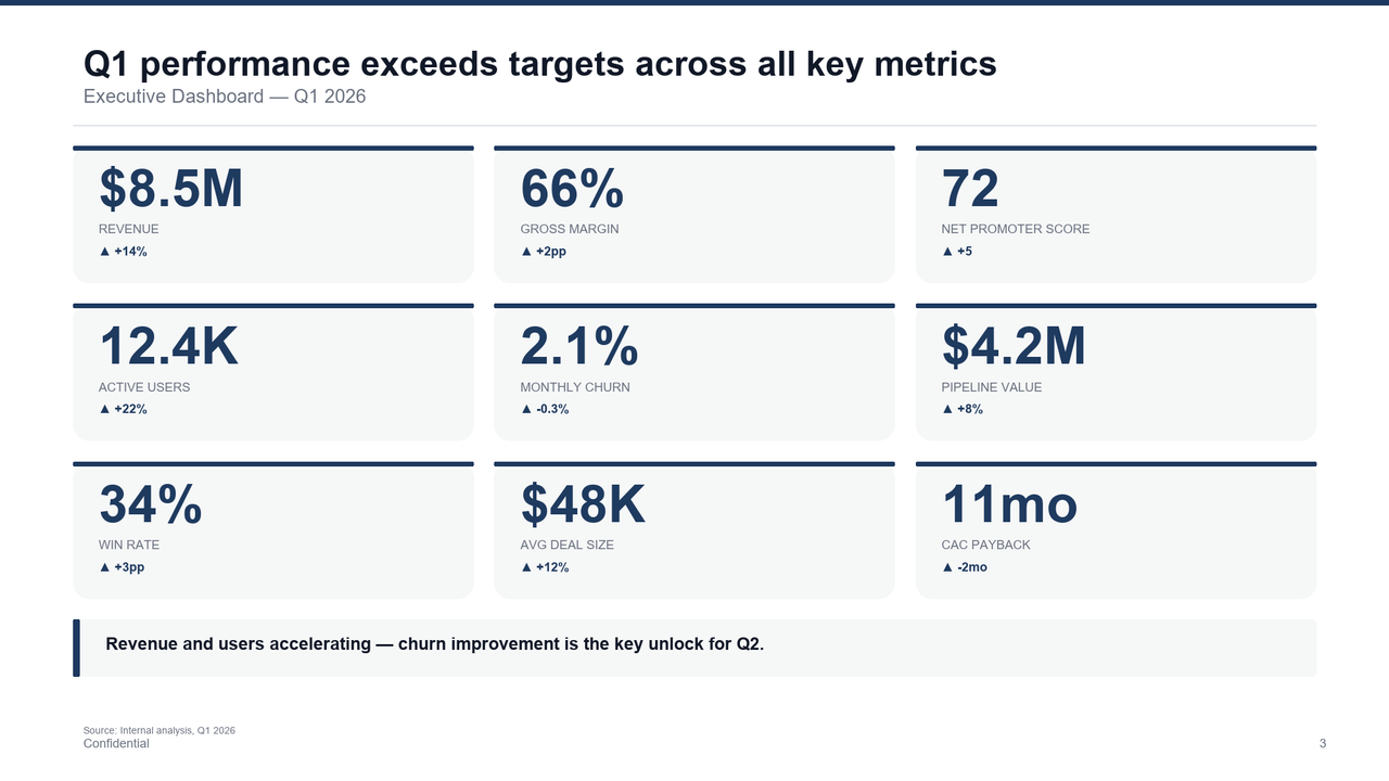 Dashboard slide template preview