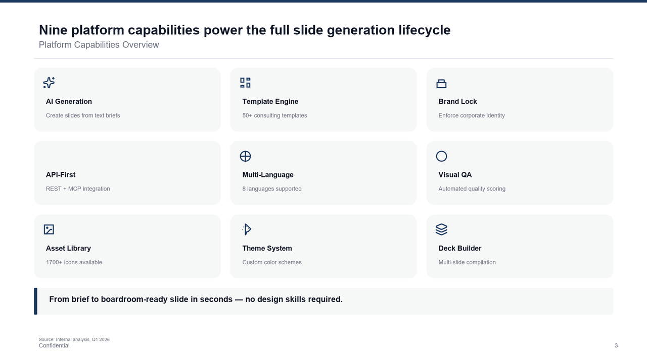 Feature Grid slide template preview